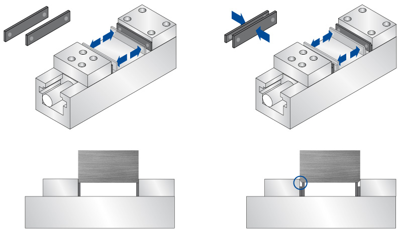 Parallelunterlagen Verwendung